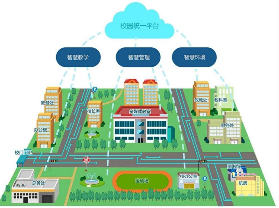 智慧校園:開啟教育信息化新時代的功能全解析