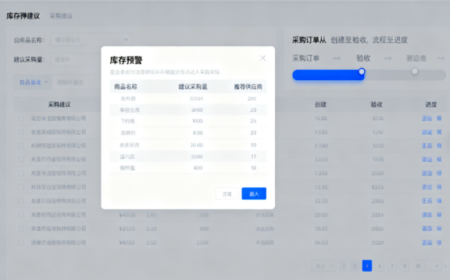 解析進銷存系統開發的核心功能優勢?